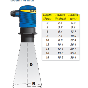美國(guó)FLOWLINE LU20本安防爆超聲波液位計(jì)